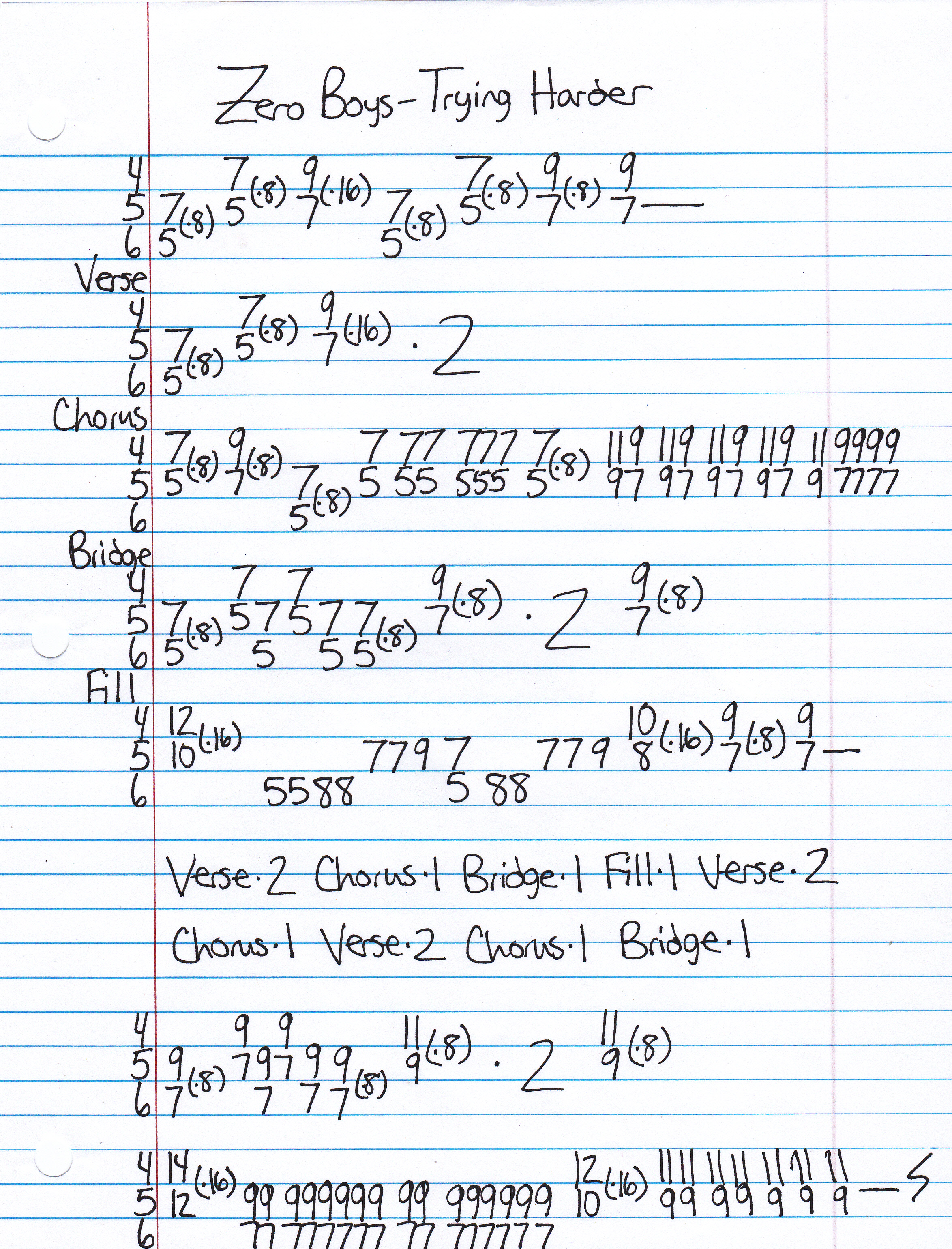 High quality guitar tab for Trying Harder by Zero Boys off of the album Vicious Circle. ***Complete and accurate guitar tab!***